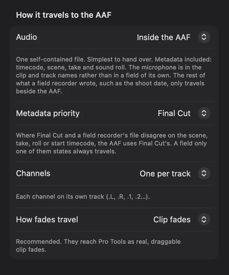 The first group of the fcp2aaf settings column, How it travels to the AAF, with the audio going inside the AAF: one self-contained file carrying the timecode, the scene, the take and the sound roll, with the microphone in the clip and track names rather than in a field of its own, and the rest of what a field recorder wrote, such as the shoot date, travelling only beside the AAF; the metadata priority on Final Cut, so where Final Cut and a field recorder's file disagree on the scene, the take, the roll or the start timecode the AAF uses Final Cut's; one channel per track; and fades travelling as clip fades.