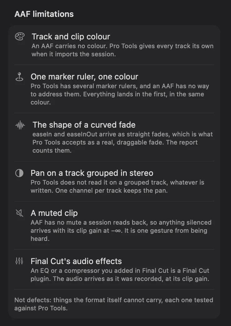 AAF limitations, at the foot of the fcp2aaf settings column: track and clip colour, one marker ruler and one colour, the shape of a curved fade, pan on a track grouped in stereo, a muted clip, and Final Cut's audio effects, each with what happens instead, under a closing line saying these are not defects but things the format itself cannot carry, each one tested against Pro Tools.