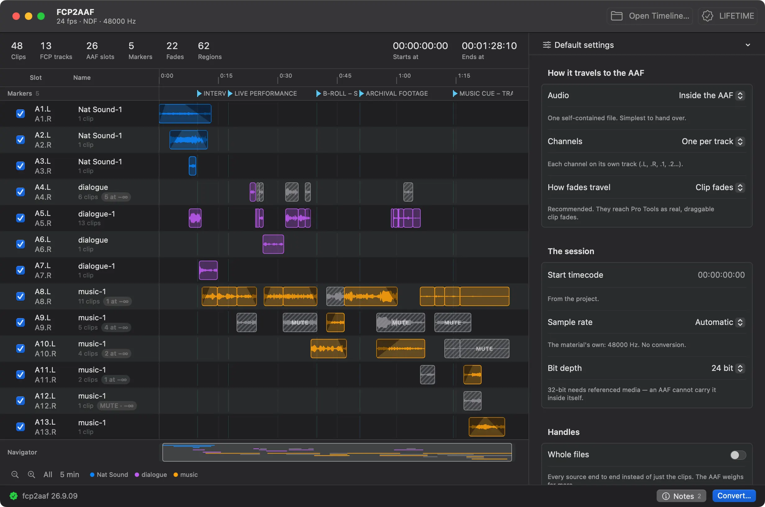 La ventana de fcp2aaf con un proyecto de Final Cut Pro abierto: 48 clips dibujados en 13 pistas que se convierten en 26 slots del AAF, cada clip con el waveform de su audio donde cae en la sesión, con los fundidos en las esquinas, lo silenciado rayado en gris, los marcadores de Final Cut en un carril arriba, el proyecto entero en un navegador abajo y la columna de ajustes de entrega a la derecha, con el preset en la cabecera.