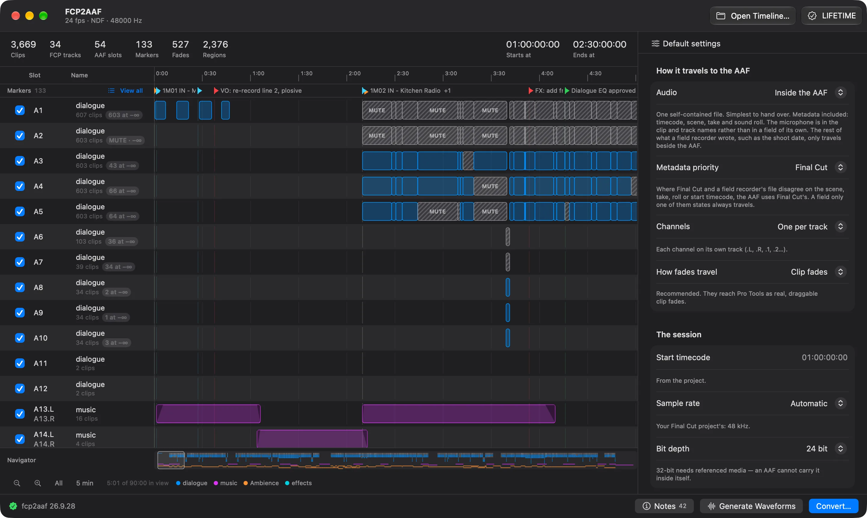 La ventana de fcp2aaf con un largometraje de 90 minutos abierto antes de dibujar ningún waveform: los primeros cinco minutos de 34 pistas con sus clips como bloques planos, el diálogo en azul y la música en magenta, lo silenciado rayado y marcado MUTE, y al pie el botón Generate Waveforms entre Notes y Convert.