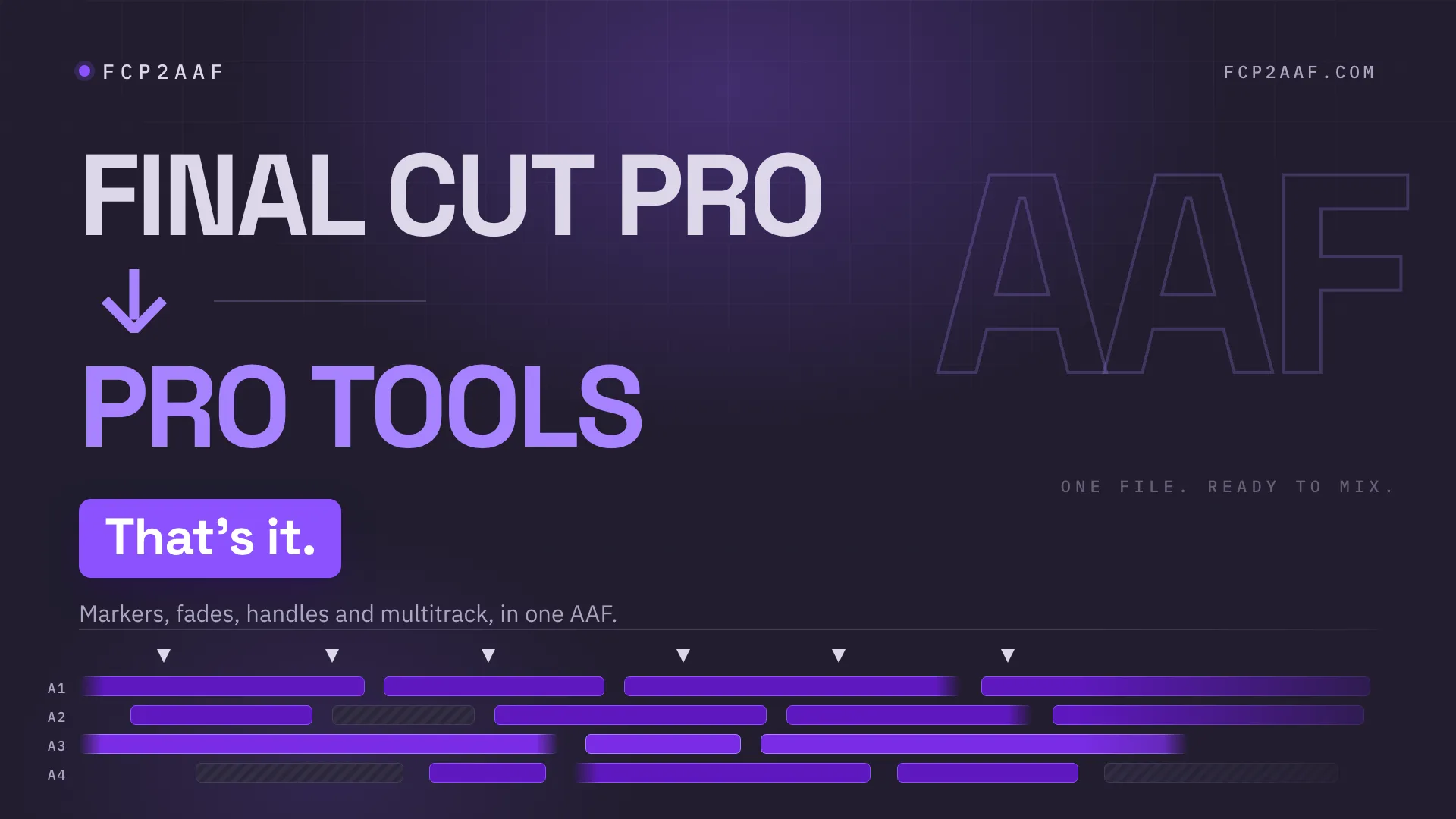 The title card of the fcp2aaf guided tour: Final Cut Pro, an arrow down, Pro Tools, and a strip of four audio tracks with clips, fades and markers drawn across them.