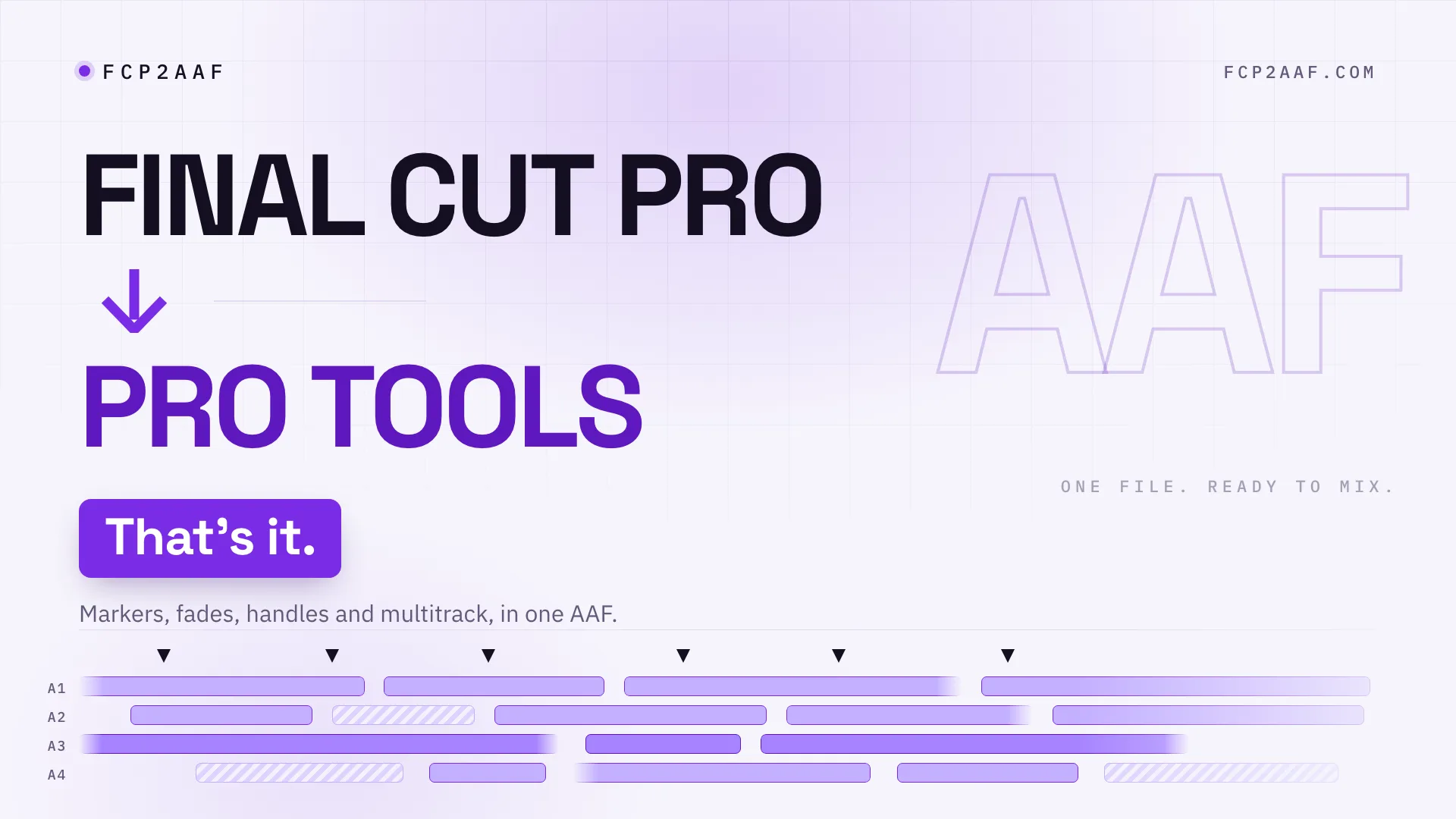 The title card of the fcp2aaf guided tour: Final Cut Pro, an arrow down, Pro Tools, and a strip of four audio tracks with clips, fades and markers drawn across them.