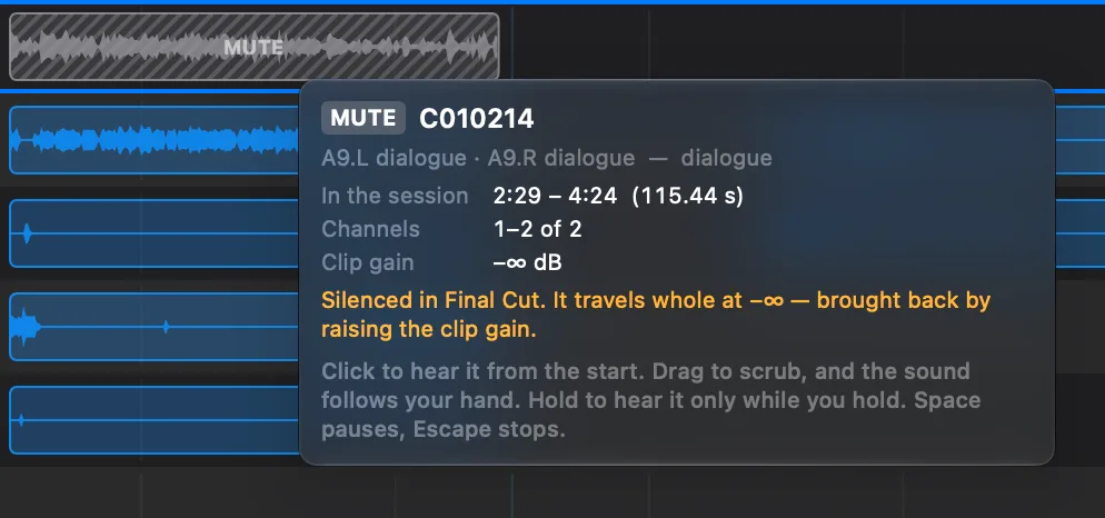 The same card on a silenced clip in fcp2aaf: a MUTE badge beside the recording's name, C010214, the two slots and the subrole it belongs to, where it sits in the session — 2:29 to 4:24, 115.44 seconds — the two channels it draws, its clip gain at minus infinity, and an orange line saying it was silenced in Final Cut, that it travels whole at −∞, and that raising the clip gain brings it back.