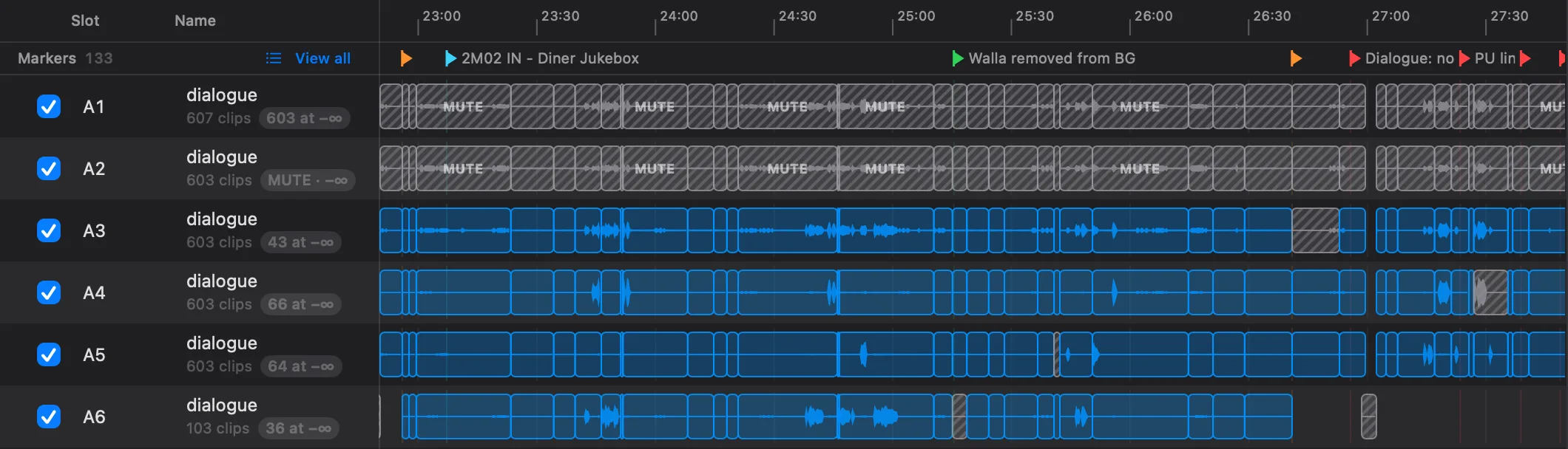 Una vista de cerca de la lista de pistas de fcp2aaf en la escena del diner: las filas A1 a A6, cada una con su casilla marcada, su slot, el rol dialogue, cuántos clips lleva y una insignia para los que llegan en silencio, como 603 at −∞ y MUTE · −∞; a su lado los carriles con el waveform de cada clip, dos pistas de mezcla rayadas en gris y marcadas MUTE, y arriba, en el carril, los markers 2M02 IN - Diner Jukebox y Walla removed from BG.